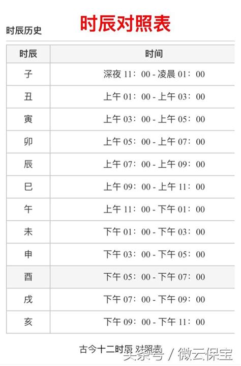 24小時時辰|十二時辰對照表，十二時辰查詢